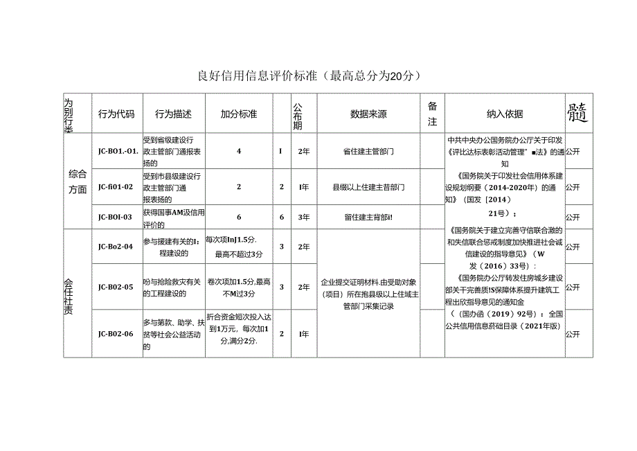 建筑工程质量检测机构 信用评价标准（2023年版）.docx_第3页