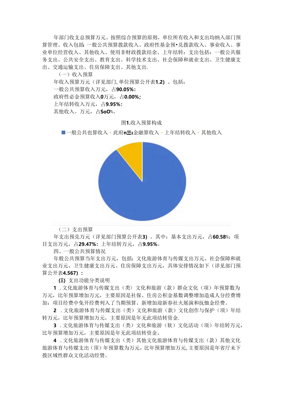 市文化馆年度部门预算公开情况说明书.docx_第2页