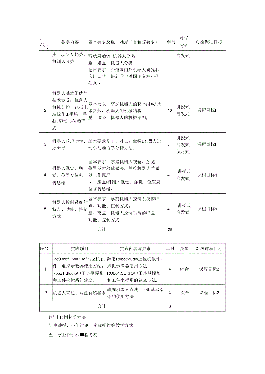 《机器人技术及应用》教学大纲.docx_第2页