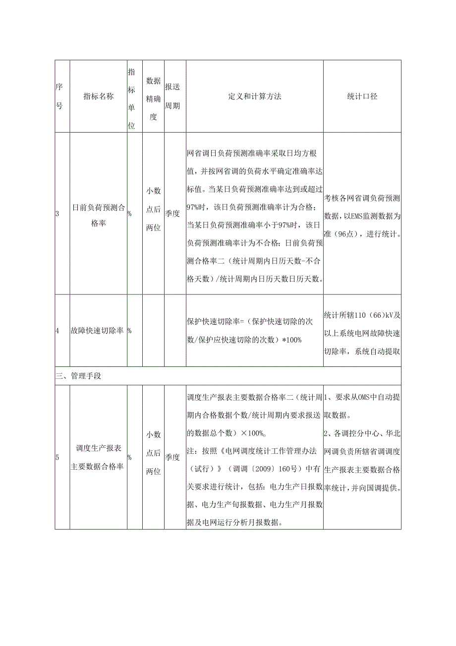 电网运行管理对标指标定义及方法.docx_第2页
