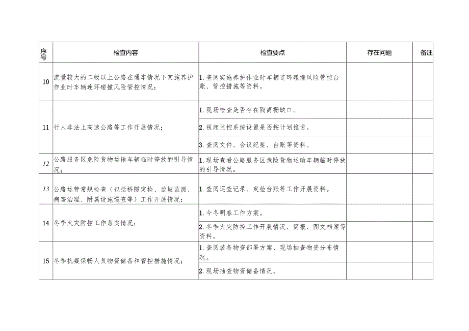 附件：1.省交通运输综合行政执法七支队2023年春运期间安全保畅暨安全包保督导检查监督检查表（经营单位）.docx_第2页