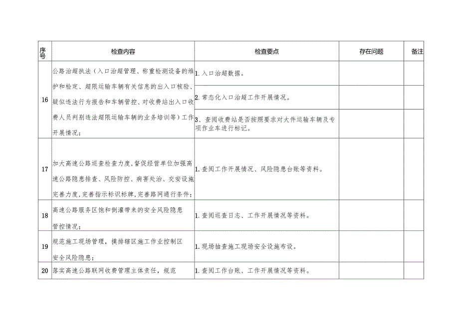 附件：1.省交通运输综合行政执法七支队2023年春运期间安全保畅暨安全包保督导检查监督检查表（经营单位）.docx_第3页