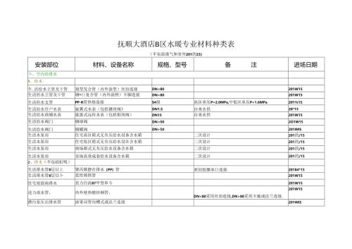 大酒店B区水暖材料计划2018.3.23.docx