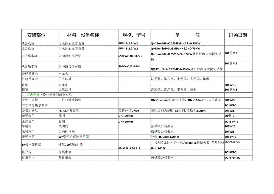 大酒店B区水暖材料计划2018.3.23.docx_第2页