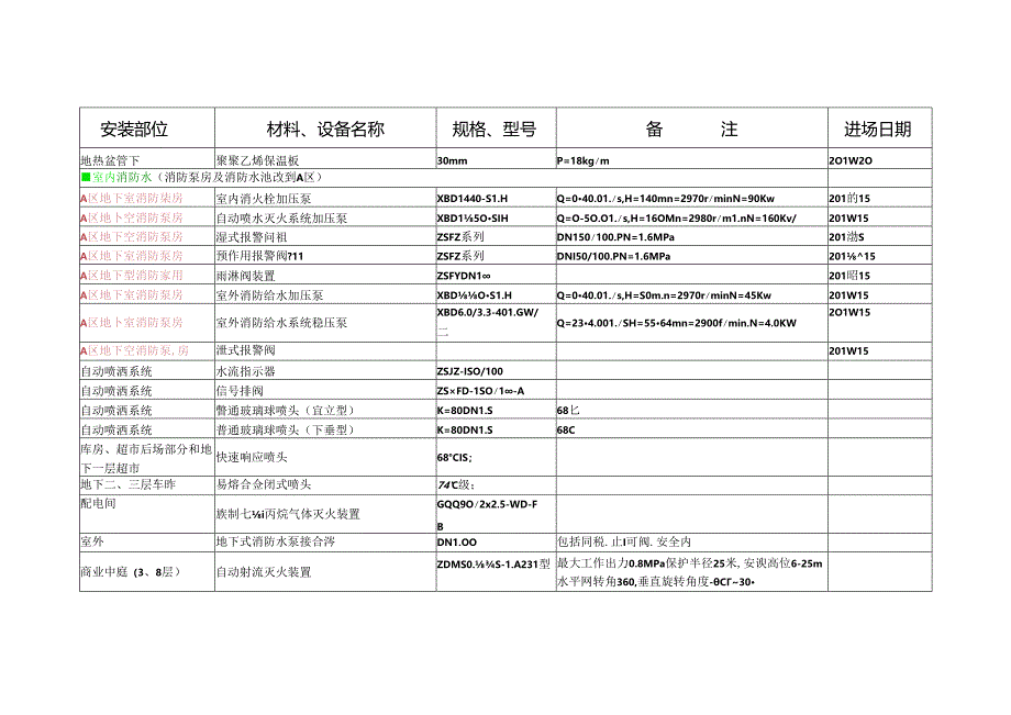 大酒店B区水暖材料计划2018.3.23.docx_第3页