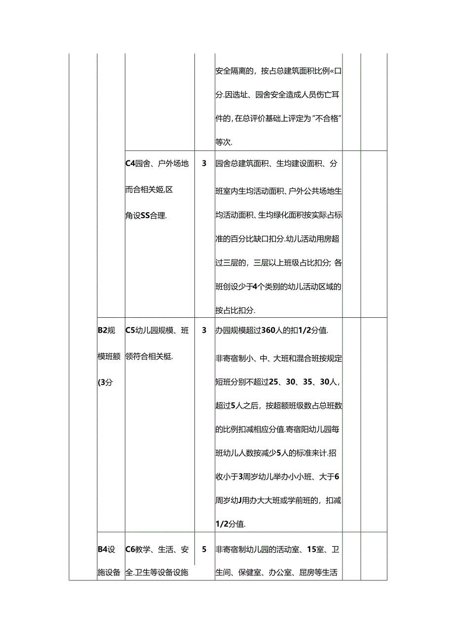 幼儿园办园行为督导评估指标体系（试行）.docx_第2页