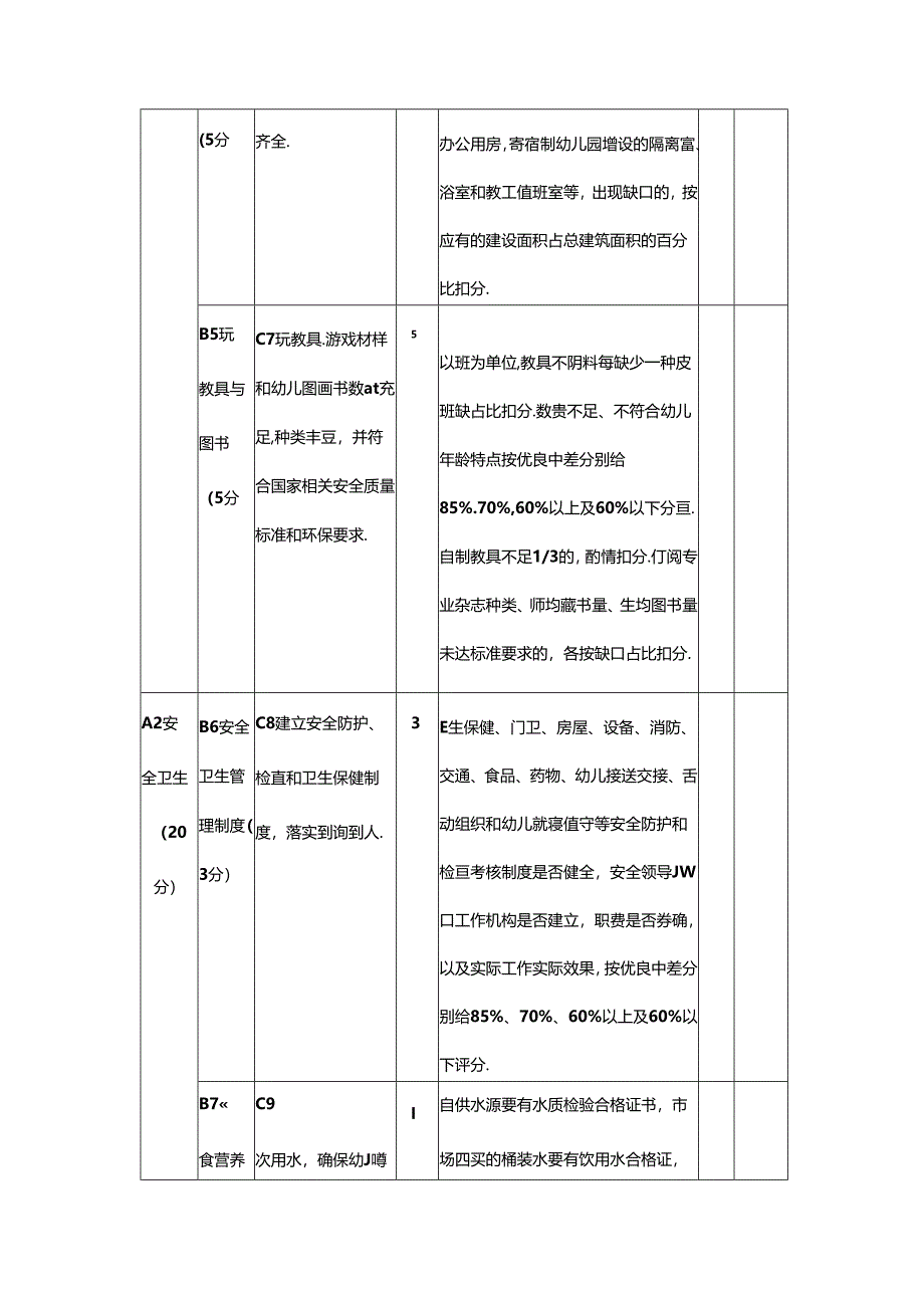 幼儿园办园行为督导评估指标体系（试行）.docx_第3页