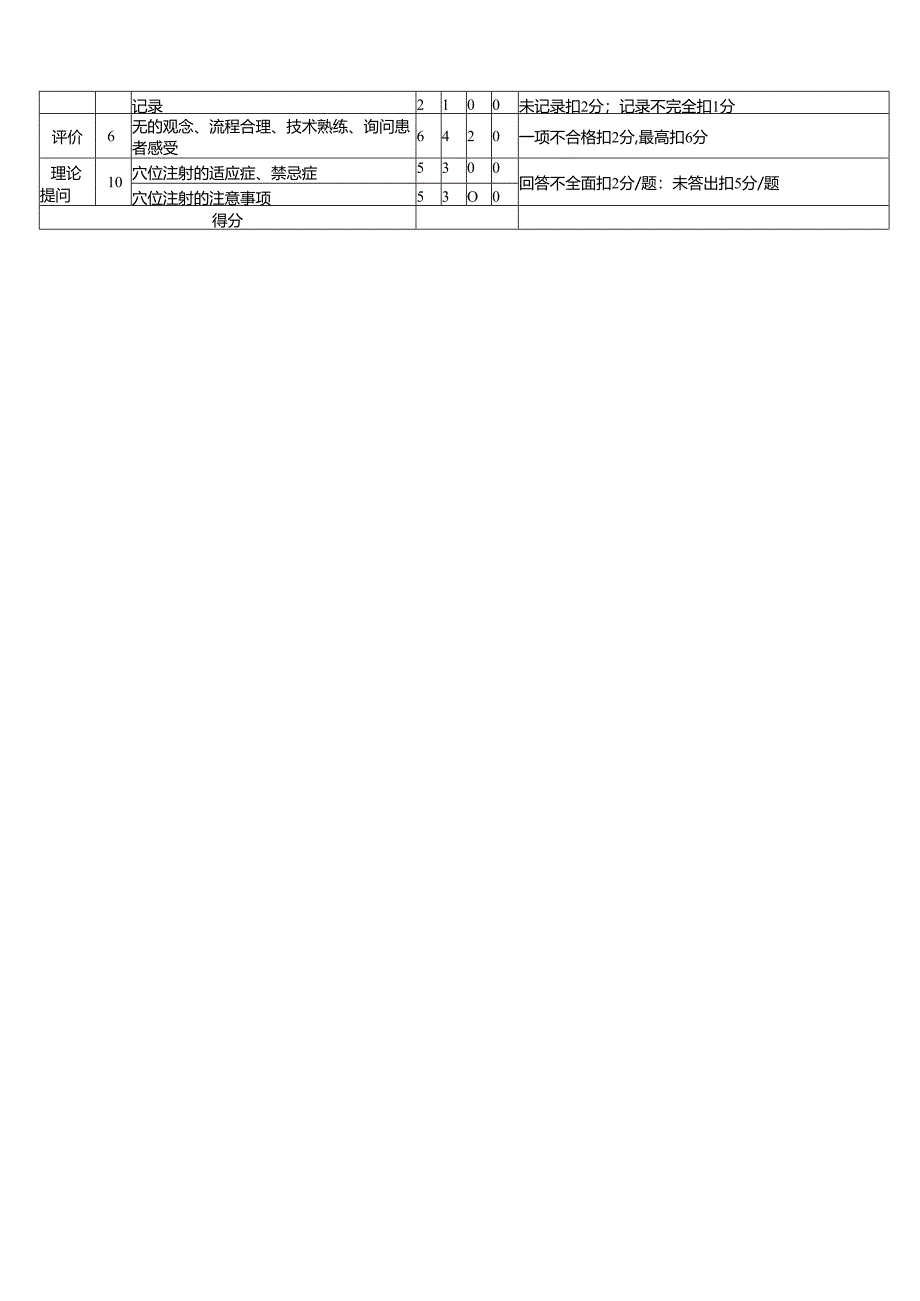 十八项中医护理操作评分标准.docx_第2页