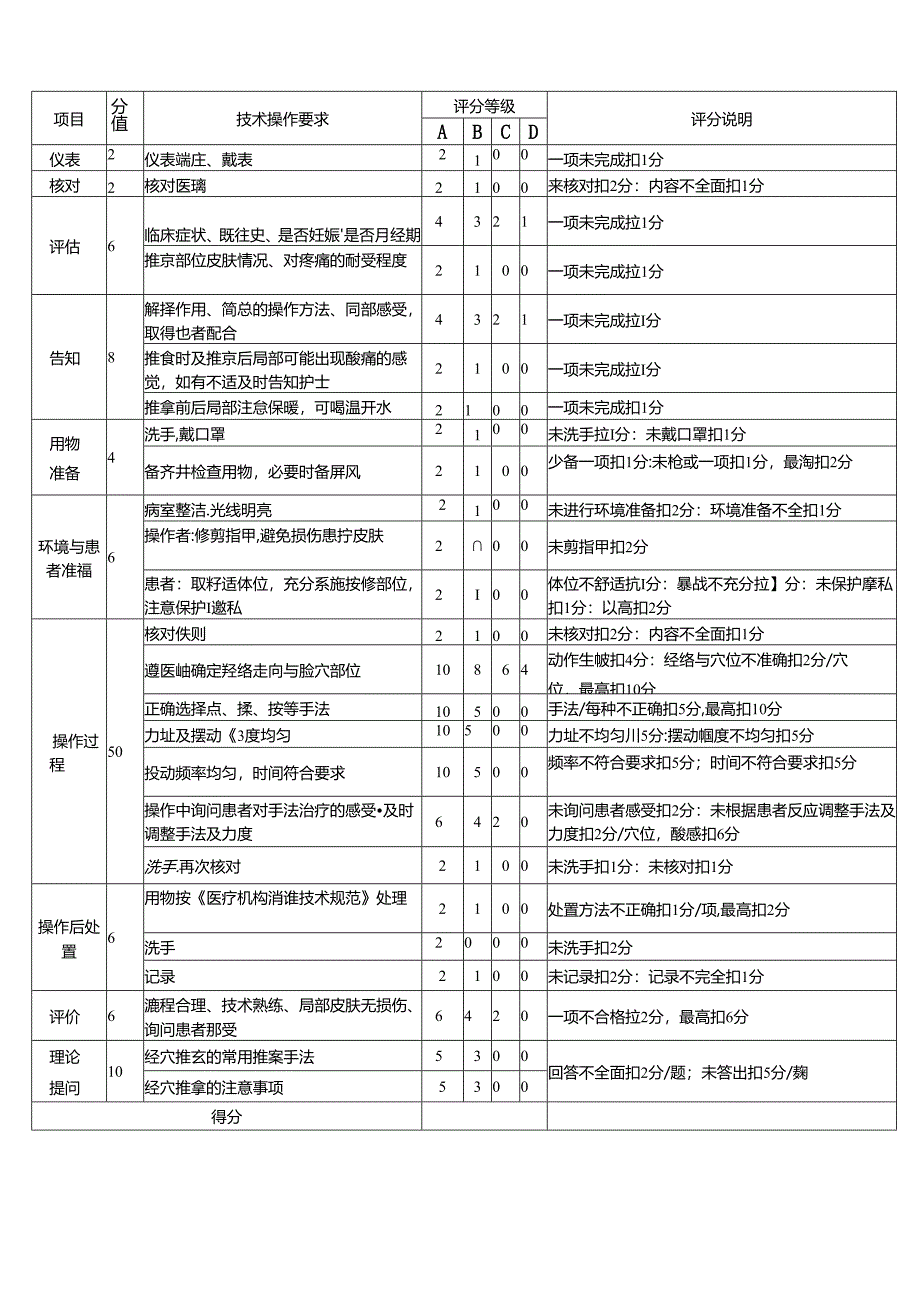 十八项中医护理操作评分标准.docx_第3页
