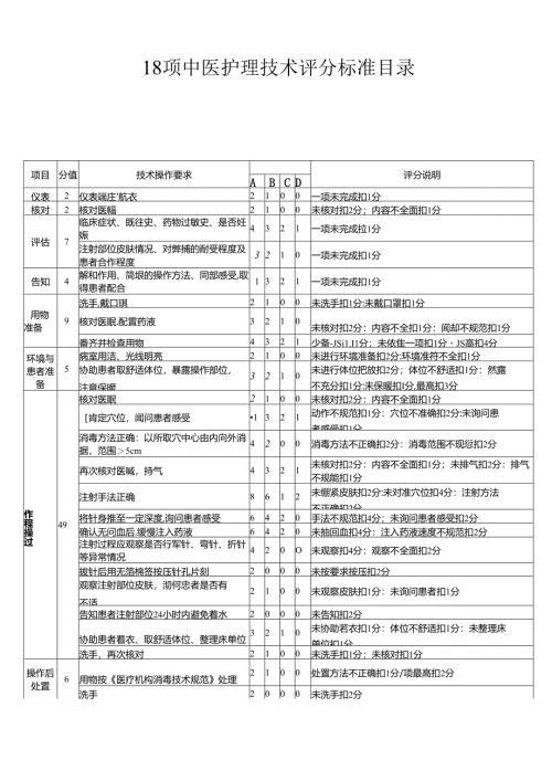 十八项中医护理操作评分标准.docx