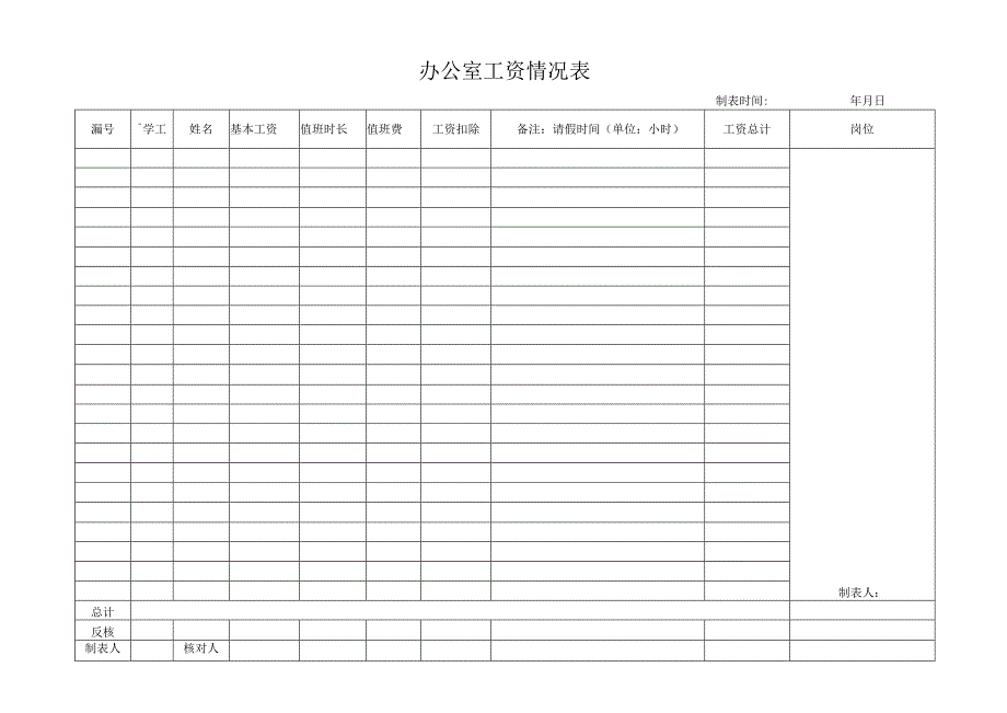 办公室工资情况表.docx_第1页