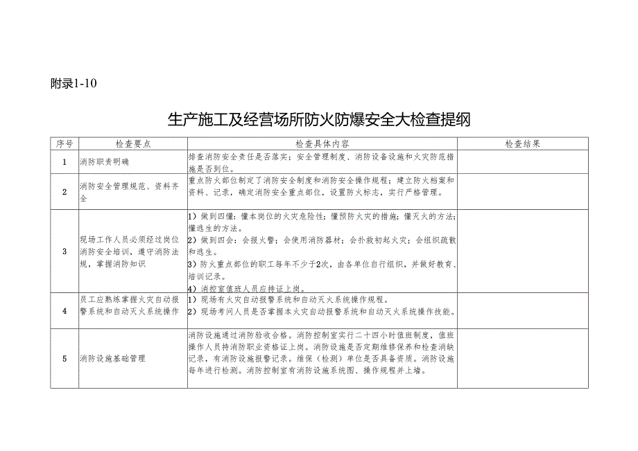 表3生产施工及经营场所防火防爆安全大检查提纲.docx_第1页