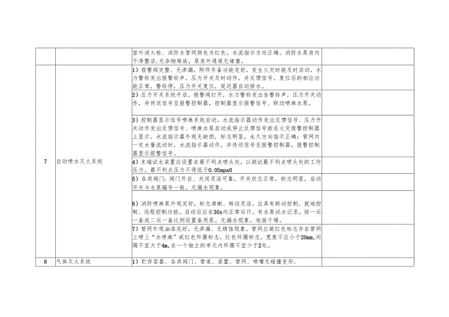 表3生产施工及经营场所防火防爆安全大检查提纲.docx_第3页