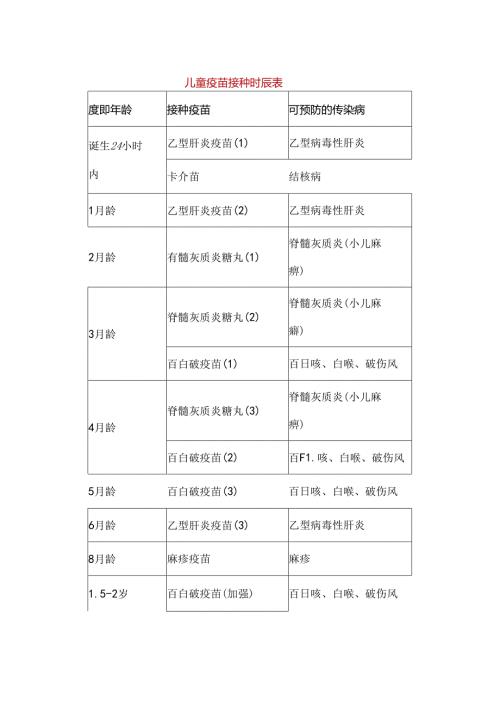 儿童疫苗-接种时间表(一、二类疫苗).docx