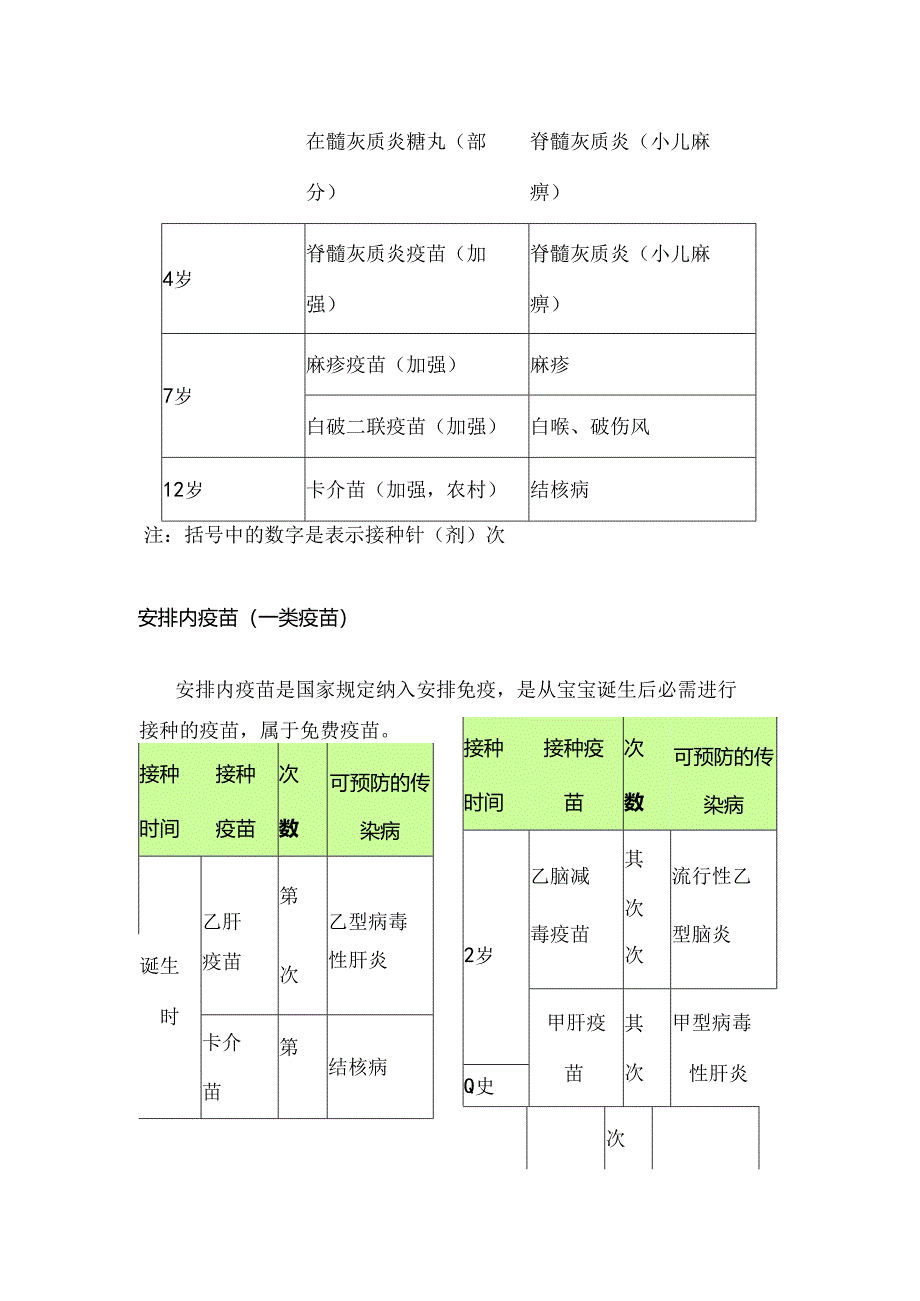 儿童疫苗-接种时间表(一、二类疫苗).docx_第2页