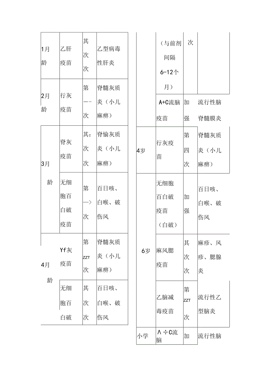 儿童疫苗-接种时间表(一、二类疫苗).docx_第3页