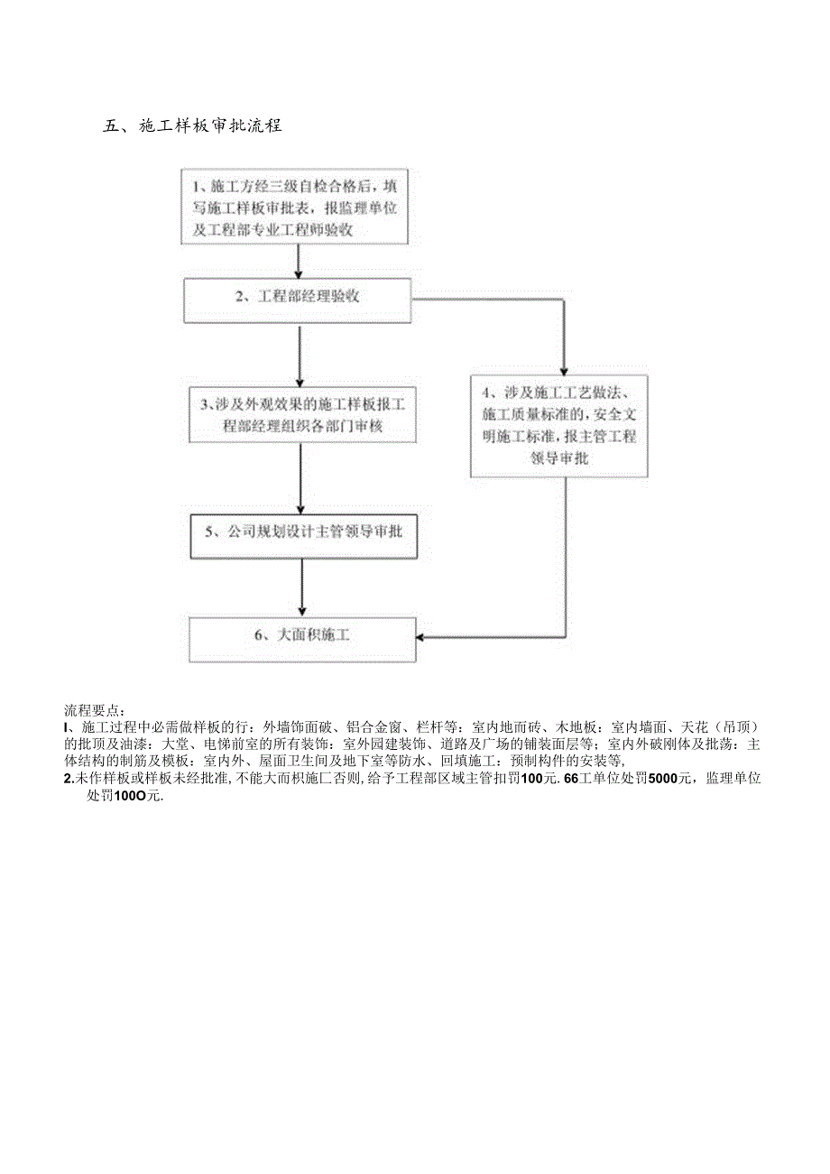 样板先行制度.docx_第2页