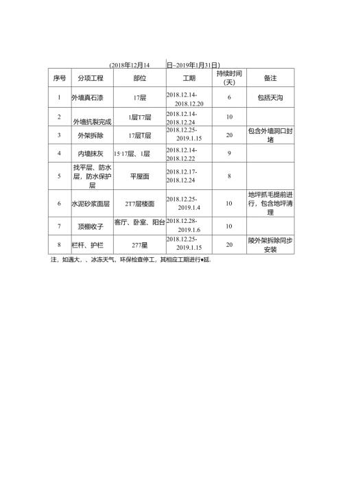 淮北隋唐运河古镇·运河人家二期工程四标段春节前施工进度计划（四标）.docx