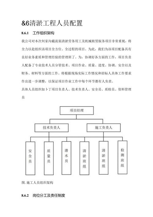 8.6清淤工程人员配置.docx