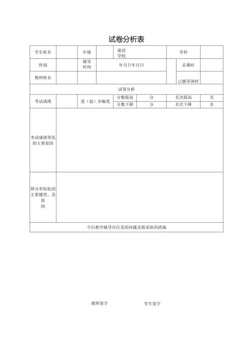 试卷分析表（标准模版）.docx