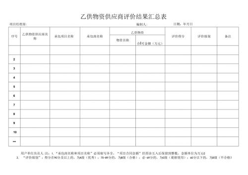 乙供物资供应商评价结果汇总表.docx