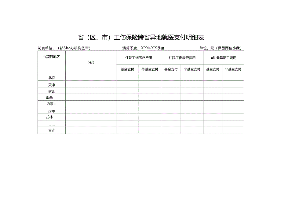 工伤保险跨省异地就医支付明细表.docx_第1页
