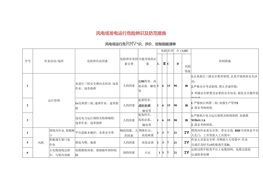 风电场发电运行危险辨识及防范措施.docx_第1页