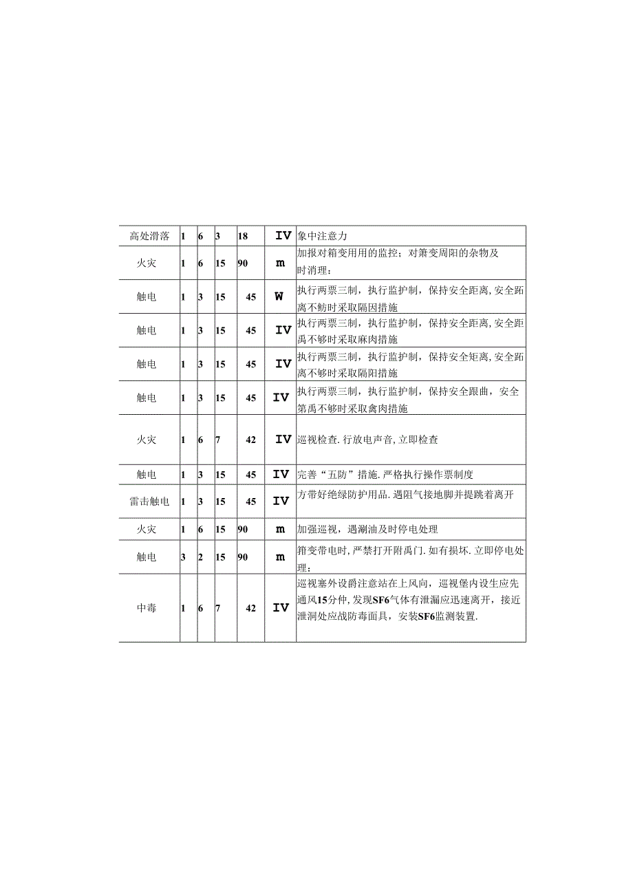 风电场发电运行危险辨识及防范措施.docx_第3页