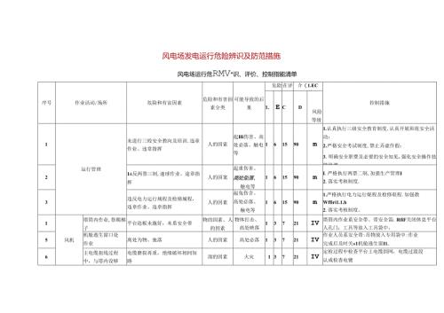 风电场发电运行危险辨识及防范措施.docx
