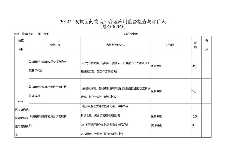 抗菌药物临床合理应用检测与评价表.docx_第1页