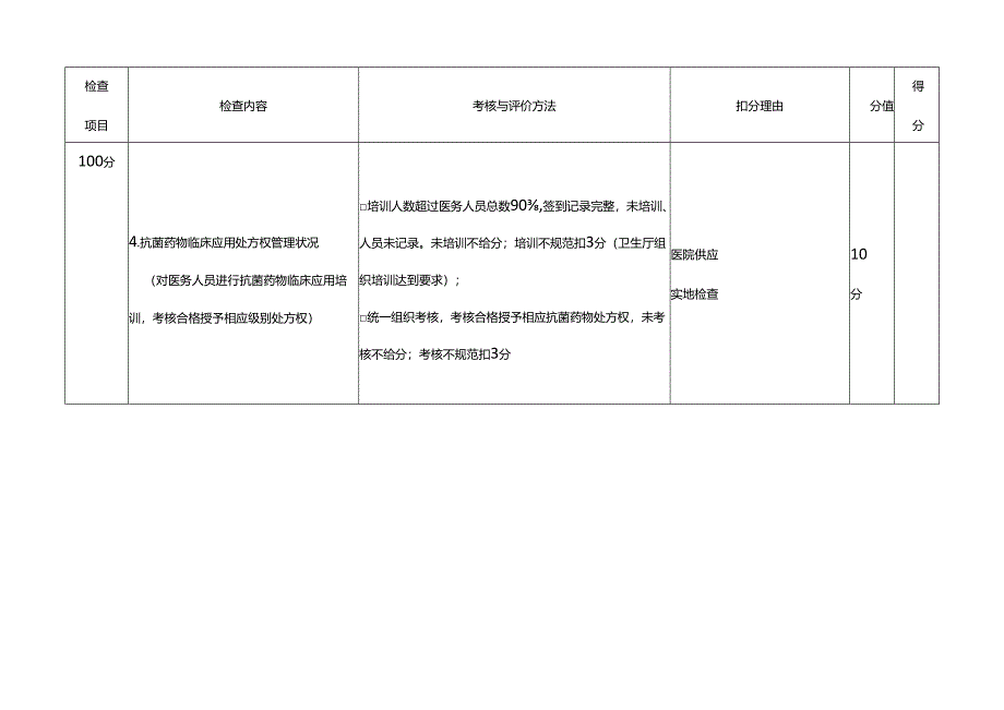 抗菌药物临床合理应用检测与评价表.docx_第2页