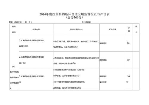 抗菌药物临床合理应用检测与评价表.docx