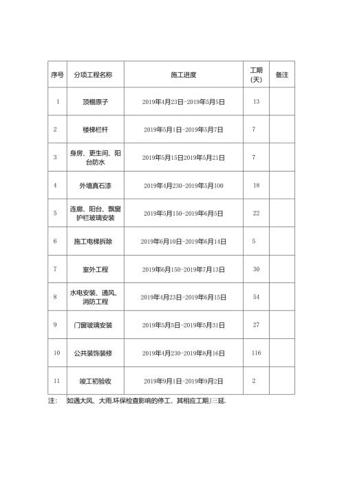 淮北隋唐运河古镇·运河人家二期工程竣工验收施工进度计划（2019.4.23）.docx