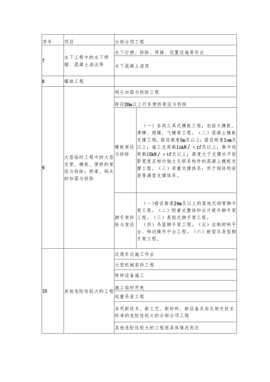 附件1：公路项目安全管理通用表危险性较大分部分项工程表.docx_第2页