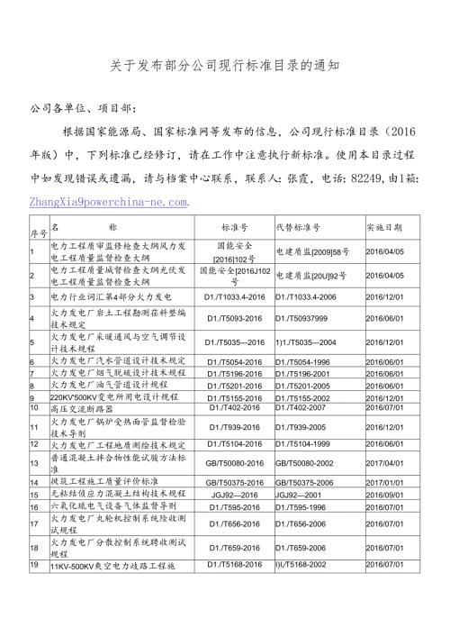 关于发布部分现行标准目录的通知.docx