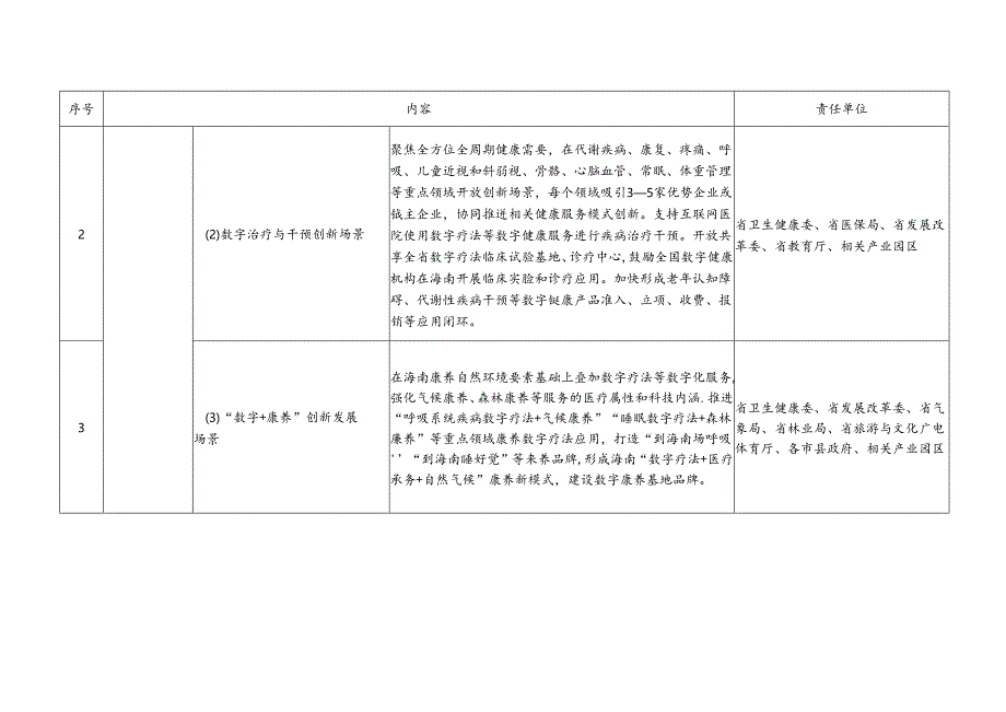 任务分工表.docx_第2页