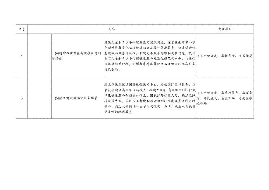 任务分工表.docx_第3页