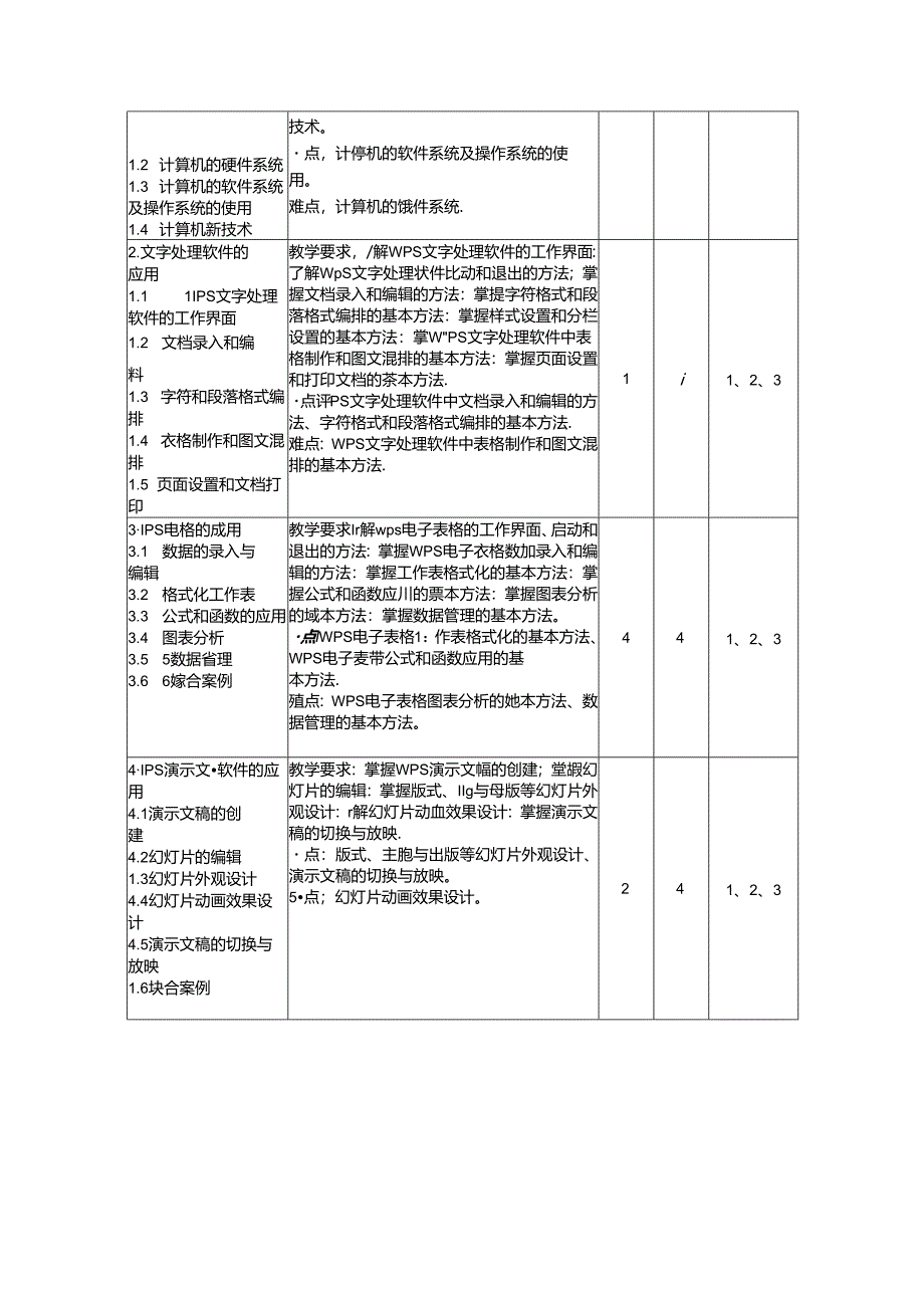 《信息处理技术》教学大纲.docx_第3页