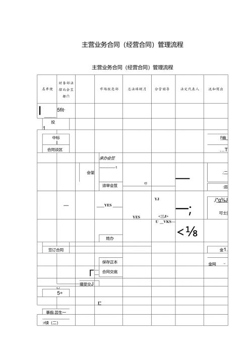 主营业务合同（经营合同）管理流程.docx