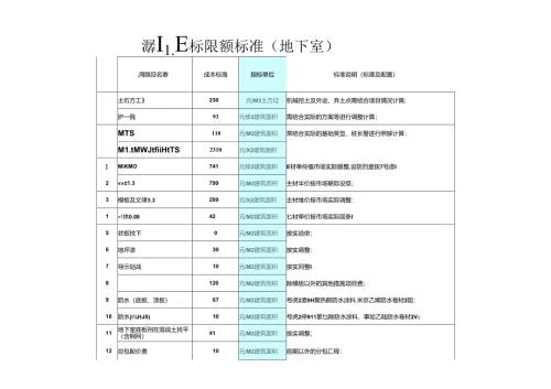 主要经济指标限额标准（地下室）.docx