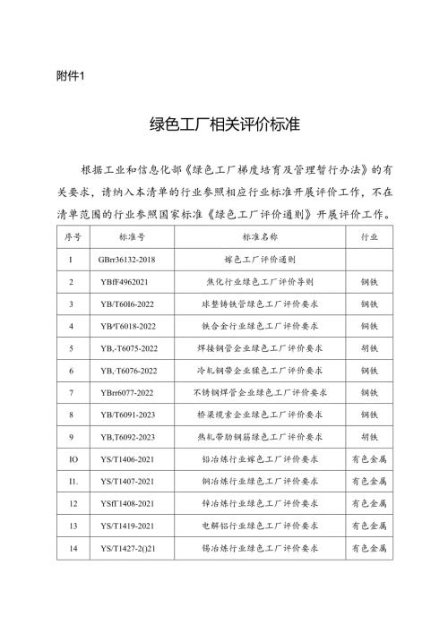 绿色工厂相关评价标准.docx