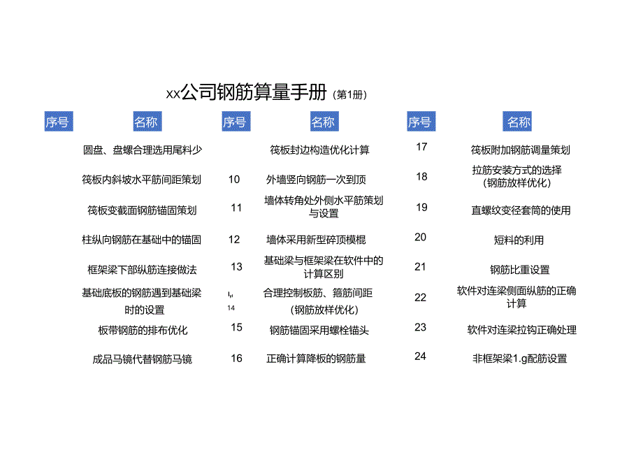 钢筋算量手册.docx_第2页