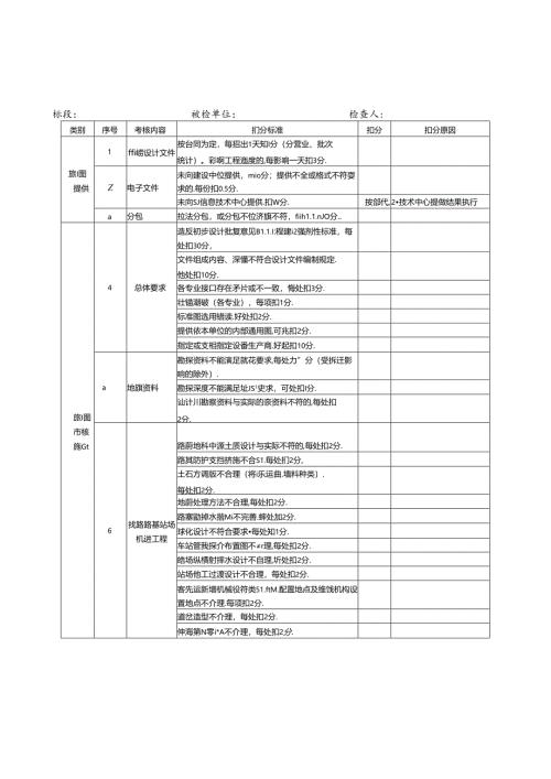 勘察设计单位施工图考核评分表.docx