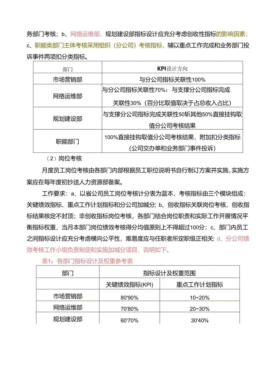 2017年绩效考核实施细则-大纲20170322 .docx_第3页