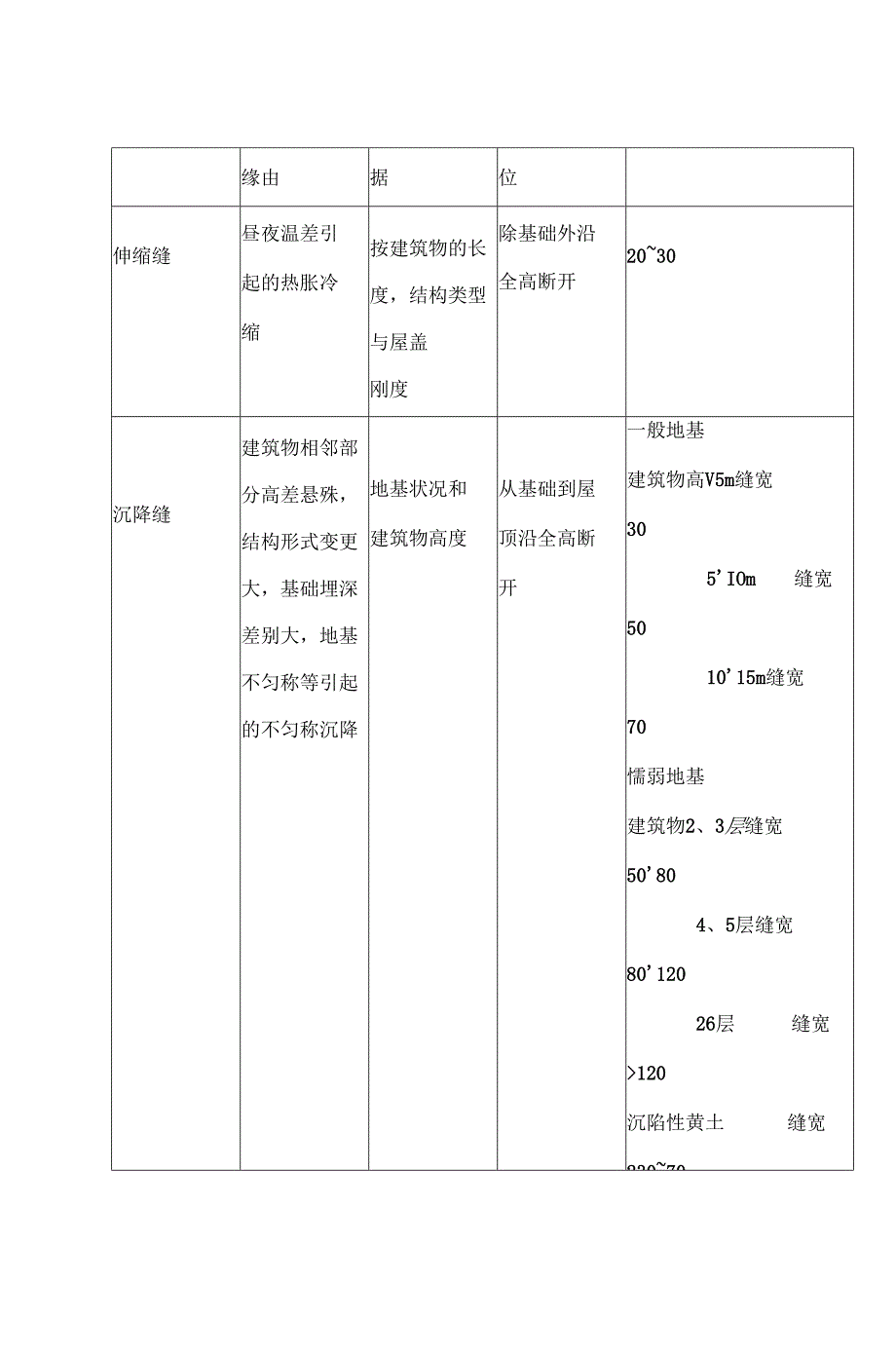 房屋建筑学 试题.docx_第3页