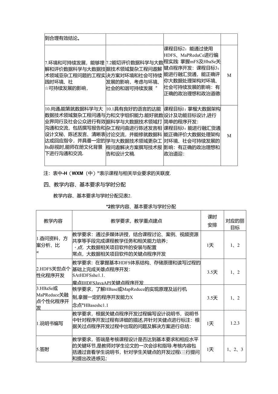 《大数据平台与架构课程设计》教学大纲.docx_第2页