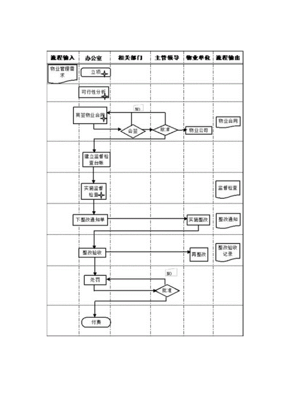 公司物业管理风险内控制度防控规则.docx_第3页