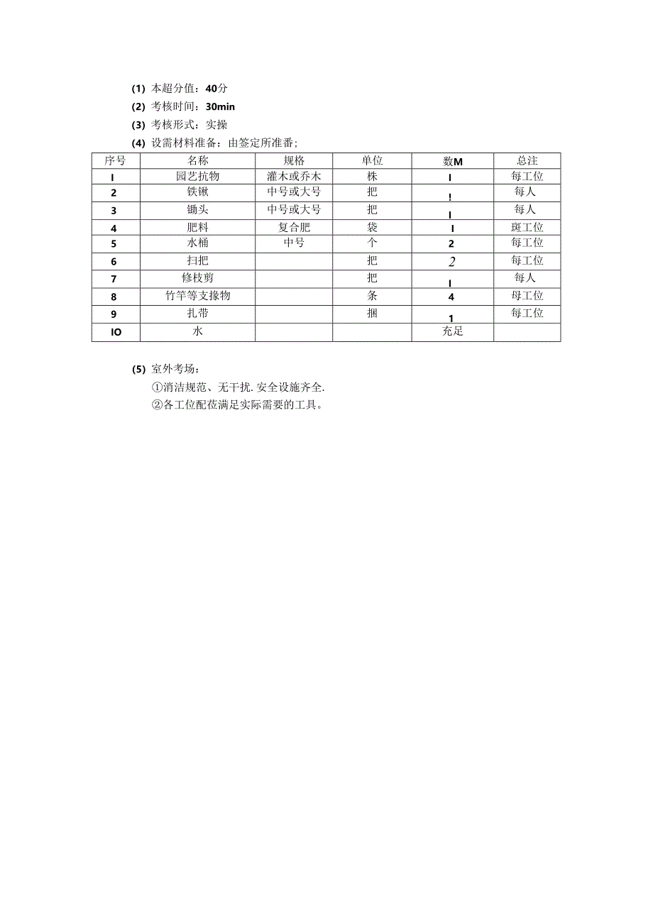 2024年山东省职业技能等级认定试卷 真题 农业技术员（园艺生产技术员）（四级）考场、考生准备通知单.docx_第3页