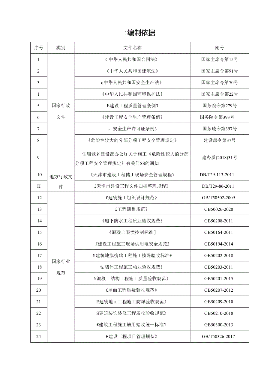 北辰 A2-a 项目施工组织总设计.docx_第3页