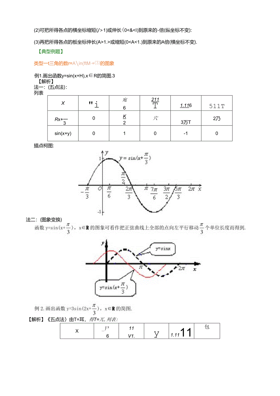 函数yAsinx的图象基础.docx_第2页